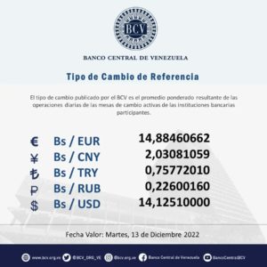 precio del dolar 12/12/2022